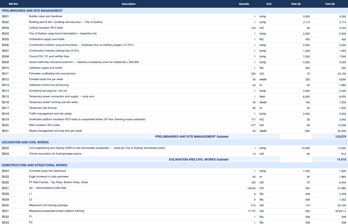 Costed BOQ workbook with qty, unit, rate and total